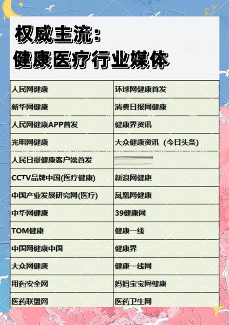 健康时代的新航标——探析健康资讯门户的发展趋势